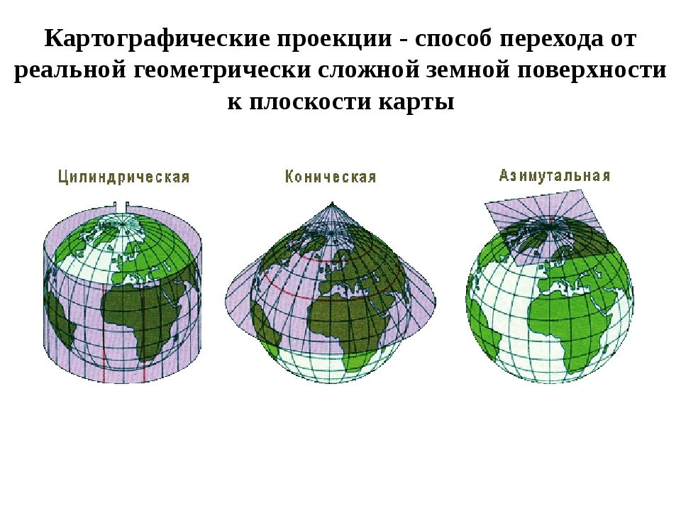 Виды карт картинки